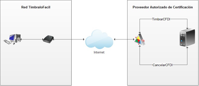 Escenario: MonoUsuario