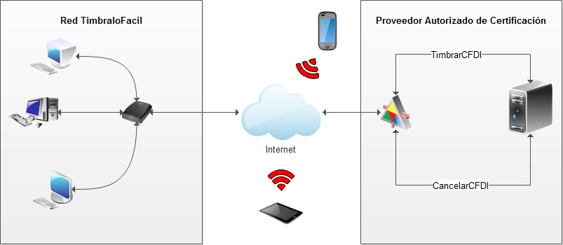 Escenario: Red de Computadoras (LAN)